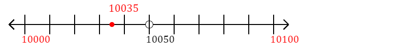 10,035 rounded to the nearest hundred with a number line