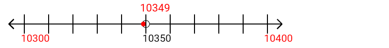 10,349 rounded to the nearest hundred with a number line