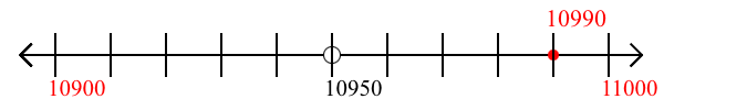 10,990 rounded to the nearest hundred with a number line