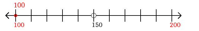 100 rounded to the nearest hundred with a number line