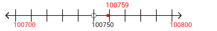 100,759 rounded to the nearest hundred with a number line