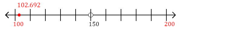 102.692 rounded to the nearest hundred with a number line