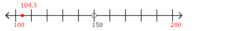 104.3 rounded to the nearest hundred with a number line