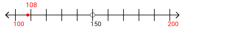 108 rounded to the nearest hundred with a number line