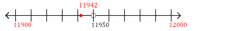 11,942 rounded to the nearest hundred with a number line