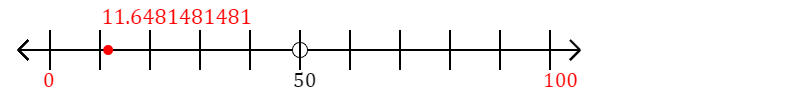 11.6481481481 rounded to the nearest hundred with a number line