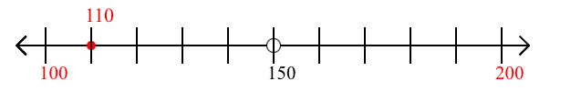 110 rounded to the nearest hundred with a number line