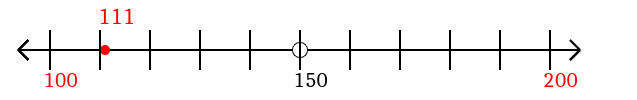 111 rounded to the nearest hundred with a number line