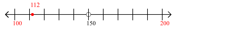 112 rounded to the nearest hundred with a number line