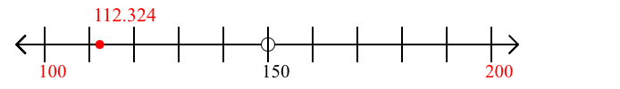 112.324 rounded to the nearest hundred with a number line