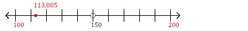 113.005 rounded to the nearest hundred with a number line