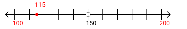 115 rounded to the nearest hundred with a number line