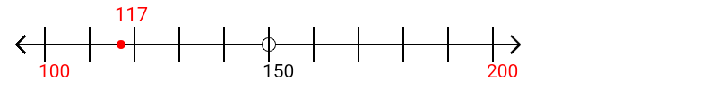 117 rounded to the nearest hundred with a number line