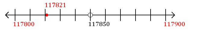 117,821 rounded to the nearest hundred with a number line