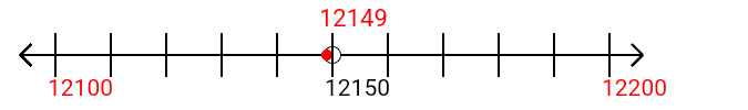 12,149 rounded to the nearest hundred with a number line