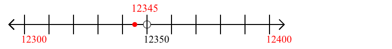 12,345 rounded to the nearest hundred with a number line