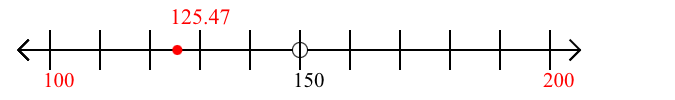 125.47 rounded to the nearest hundred with a number line