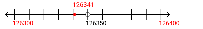 126,341 rounded to the nearest hundred with a number line