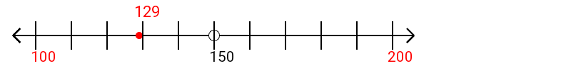 129 rounded to the nearest hundred with a number line