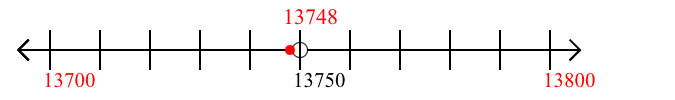 13,748 rounded to the nearest hundred with a number line