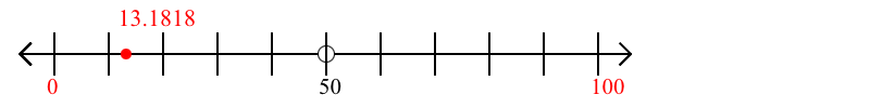 13.1818 rounded to the nearest hundred with a number line