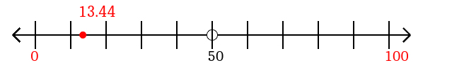 13.44 rounded to the nearest hundred with a number line