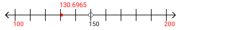 130.6965 rounded to the nearest hundred with a number line