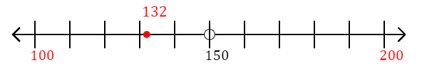 132 rounded to the nearest hundred with a number line