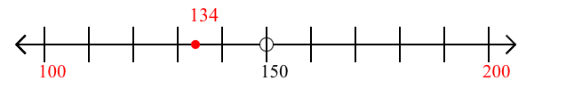 134 rounded to the nearest hundred with a number line