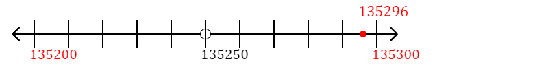 135,296 rounded to the nearest hundred with a number line