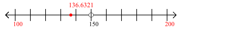 136.6321 rounded to the nearest hundred with a number line