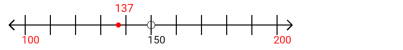 137 rounded to the nearest hundred with a number line