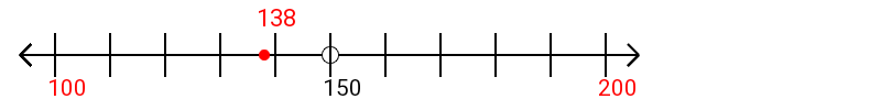 138 rounded to the nearest hundred with a number line