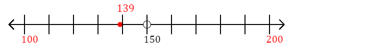 139 rounded to the nearest hundred with a number line