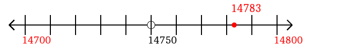 14,783 rounded to the nearest hundred with a number line