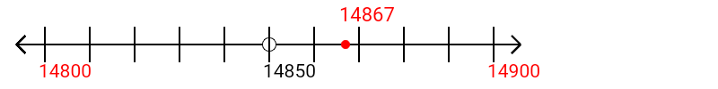 14,867 rounded to the nearest hundred with a number line