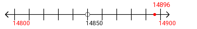 14,896 rounded to the nearest hundred with a number line