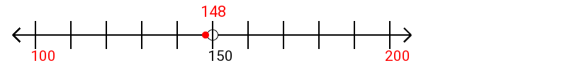 148 rounded to the nearest hundred with a number line