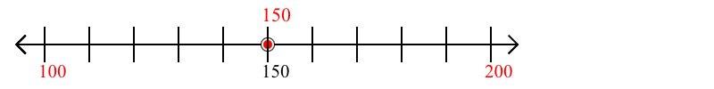 150 rounded to the nearest hundred with a number line