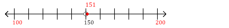 151 rounded to the nearest hundred with a number line