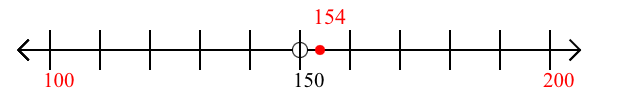 154 rounded to the nearest hundred with a number line