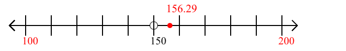 156.29 rounded to the nearest hundred with a number line