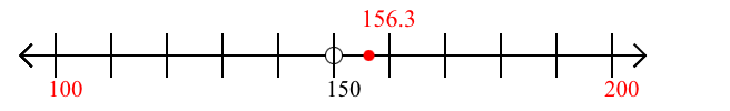 156.3 rounded to the nearest hundred with a number line