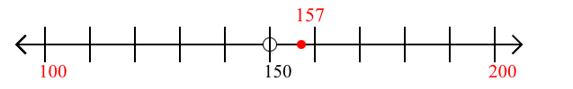 157 rounded to the nearest hundred with a number line