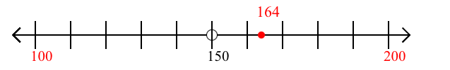 164 rounded to the nearest hundred with a number line