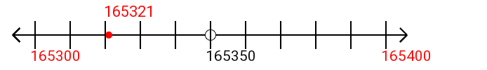 165,321 rounded to the nearest hundred with a number line