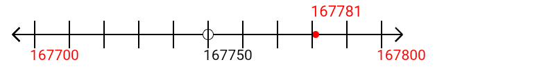 167,781 rounded to the nearest hundred with a number line