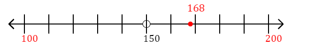 168 rounded to the nearest hundred with a number line