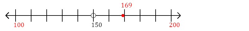 169 rounded to the nearest hundred with a number line