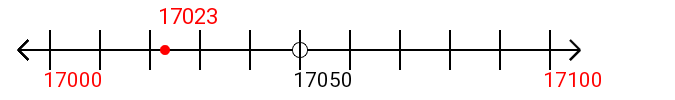 17,023 rounded to the nearest hundred with a number line